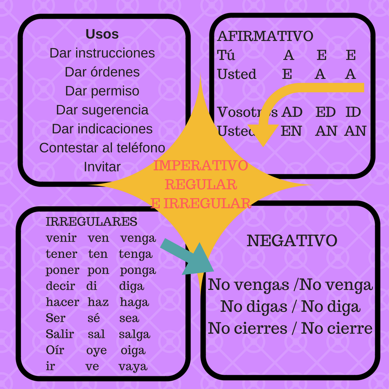 El modo del verbo en español 