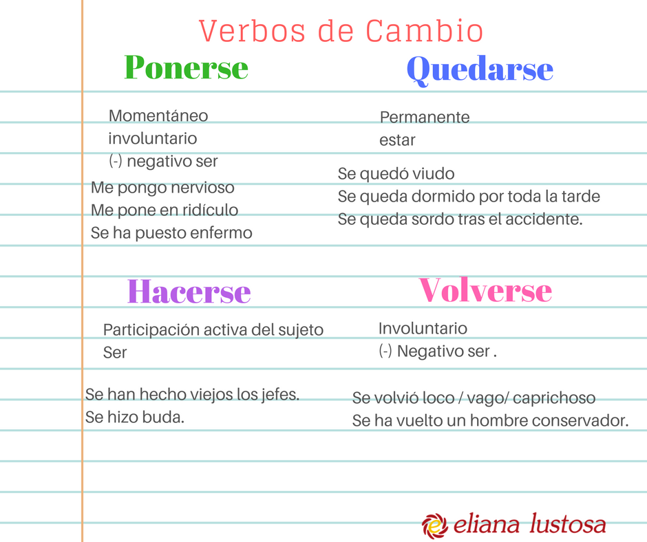Verbos de cambio