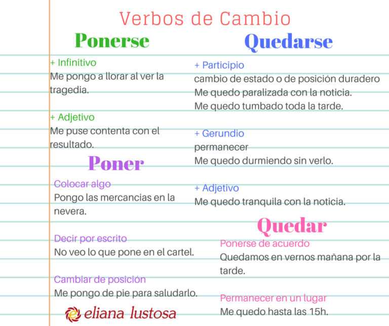 los-verbos-de-cambio-eliana-lustosa