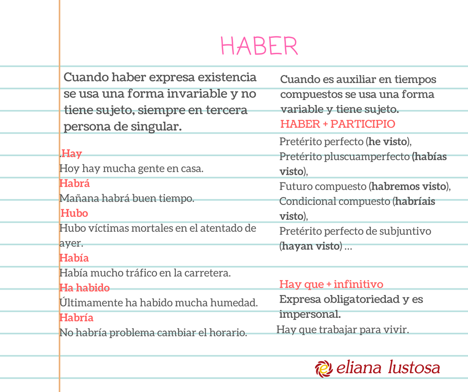 El verbo HABER