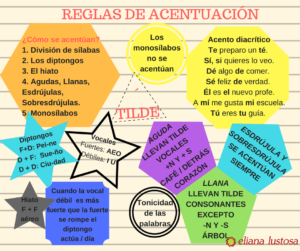 Reglas de acentuación