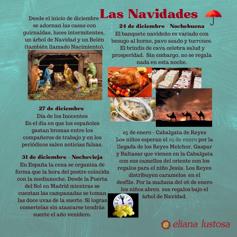 Infografía actualizada 2025