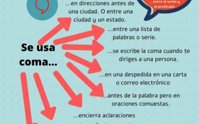 Usos de la coma